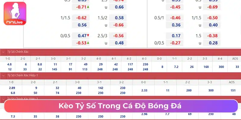 Hướng Dẫn Cách Chơi Kèo Tỷ Số Chi Tiết Và Mẹo Cược Hay Cá cược kèo tỷ số